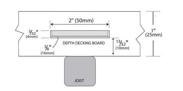 Deck board measurments