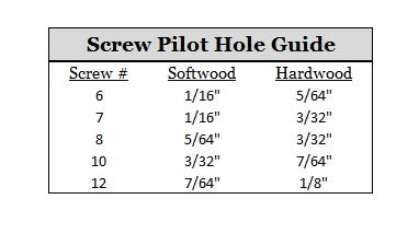 Star Driver Bit, Screw Pilot Hole Guide